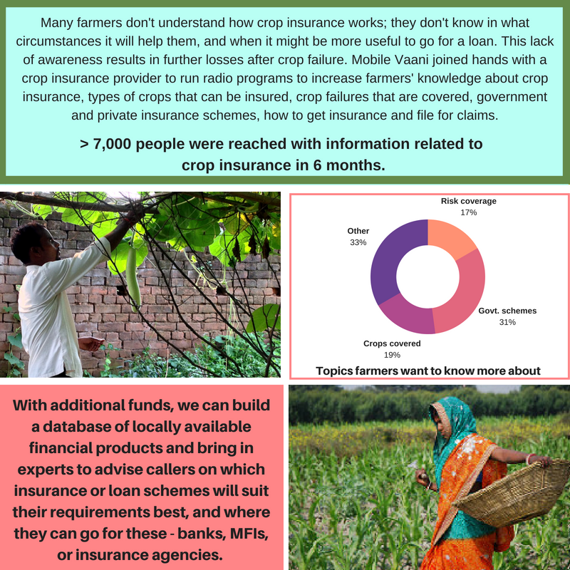 crop insurance