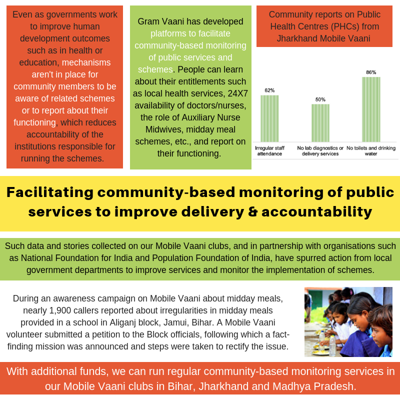 Community-based monitoring