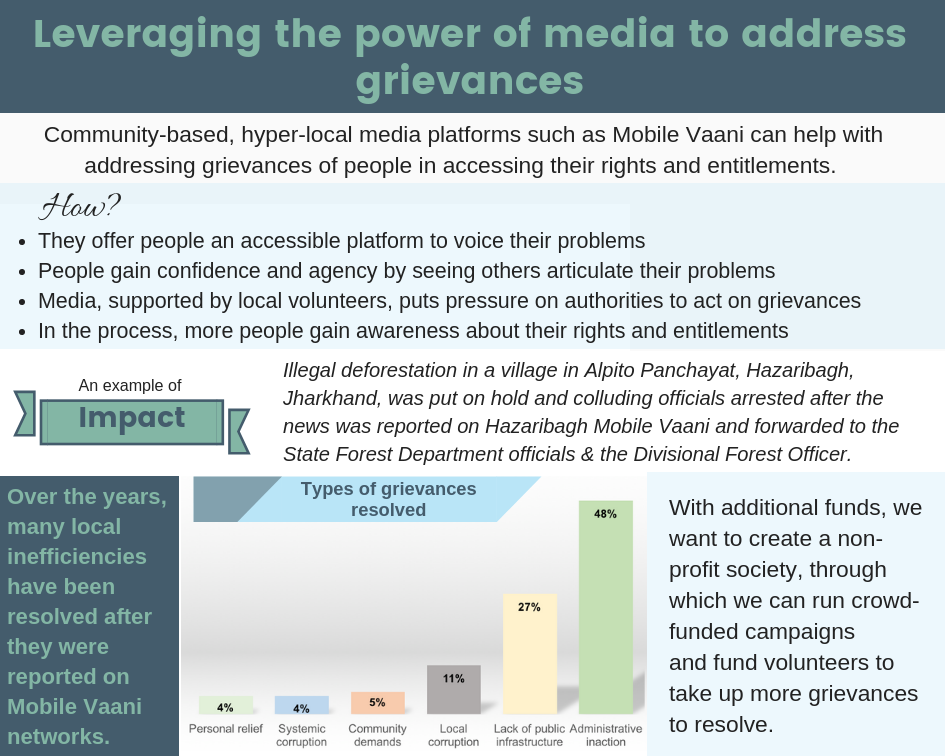 Power of media to resolve grievances