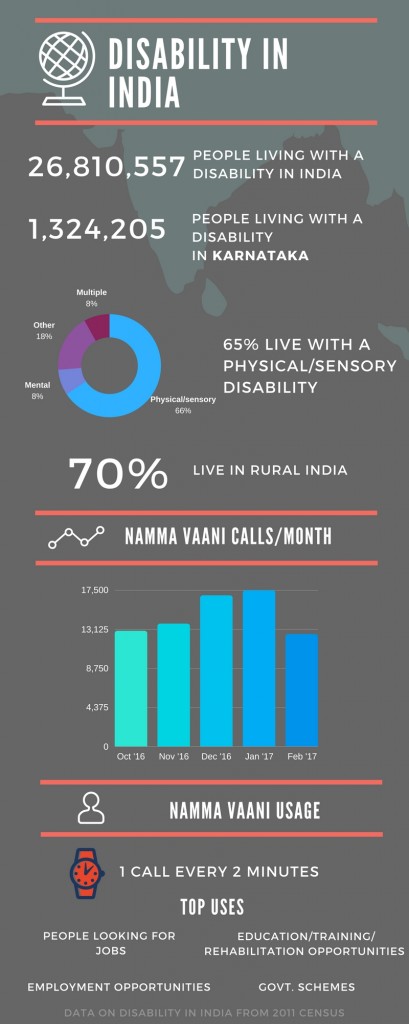 namma vaani infographic
